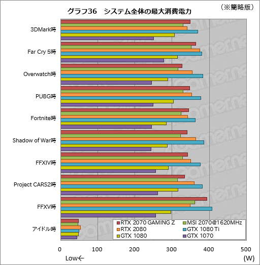 GeForce RTX 2070ץӥ塼Turing軰ϡ֥ѡפGPUˤʤä