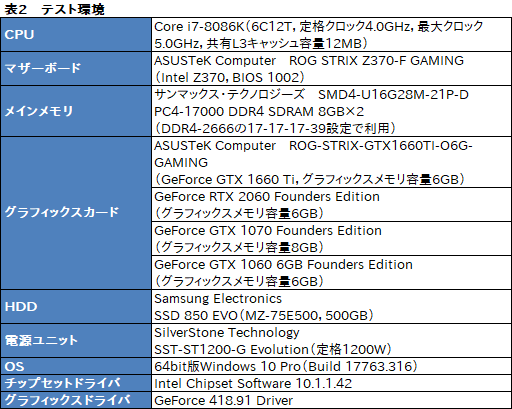  No.020Υͥ / GeForce GTX 1660 Tiץӥ塼쥤ȥбTuringŴGPUˤʤ!?