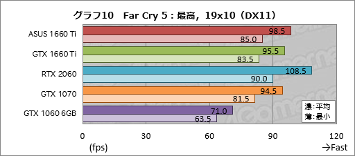  No.030Υͥ / GeForce GTX 1660 Tiץӥ塼쥤ȥбTuringŴGPUˤʤ!?