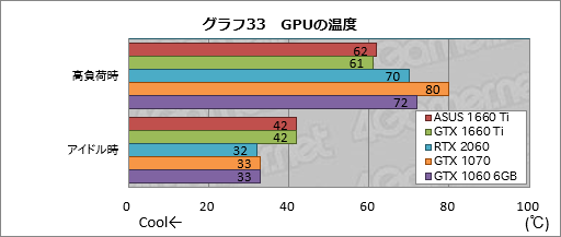  No.053Υͥ / GeForce GTX 1660 Tiץӥ塼쥤ȥбTuringŴGPUˤʤ!?