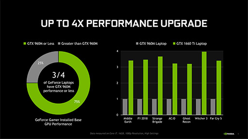  No.005Υͥ / NVIDIATuring GTX١ΥΡPCGPUGeForce GTX 1660 TiפȡGeForce GTX 1650פȯɽ