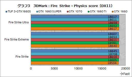  No.021Υͥ / NVIDIAȥ꡼ߥɥ륯饹GPUGeForce GTX 16 SUPERץ꡼ȯɽGTX 1660 SUPERμϤ٥ޡǸڤƤߤ