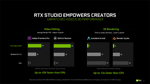 NVIDIAΡPCGeForce RTX 2080 SUPER2070 SUPERפȯɽ̥ΡPCѡMax-QפοǤо