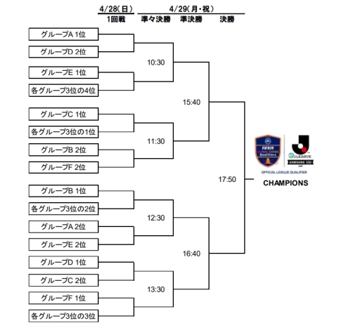 FIFA19 Х륷꡼ eJ.LEAGUE SAMSUNG SSD CUP׷辡饦ɤνоȤ߹碌