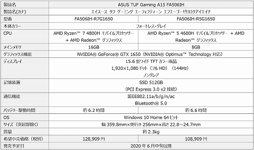 #005Υͥ/ASUSTUF GamingפΡPCRyzen 4000ܤΥΡPC46ǥ뤬о