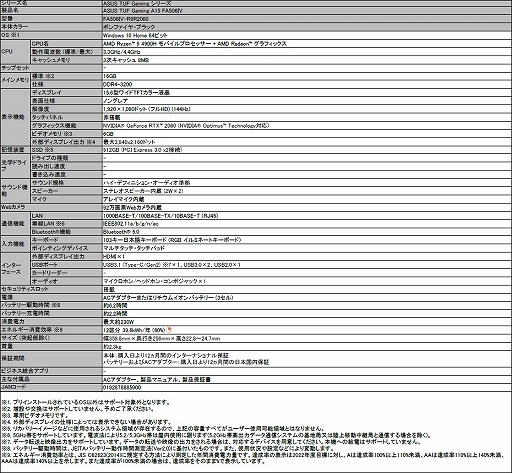 ASUSϴŻ𤦥ΡPCTUF Gaming A15פȯ