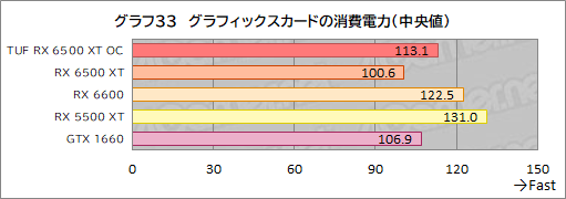 #055Υͥ/RX 6500 XTܤASUSܡTUF Gaming Radeon RX 6500 XT OCץӥ塼ȥ꡼GPUμϤϤ