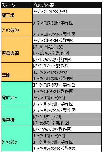  No.004Υͥ / ֥Υ졪סޤǤX-MAS(ꥹޥ)ɥ٥Ȥ