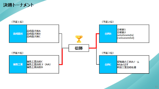 ���������꡼ No.007�Υ���ͥ������ / �֤פ�פ�ե塼���㡼���åס� ��5�����ͥ����Ω���۹����콤�ع������̹�ݹ����ع�����ؽ����󥿡���Ʊ������