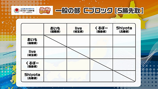 ���������꡼ No.003�Υ���ͥ������ / ��������ƻ�ܸ��й�e���ݡ������긢 2022 TOCHIGI�ס��פ�פ�����������ͽ���꡼�����Ȥ߹�碌��ȯɽ��