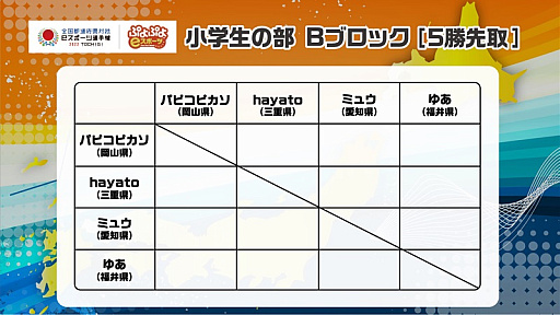 ���������꡼ No.012�Υ���ͥ������ / ��������ƻ�ܸ��й�e���ݡ������긢 2022 TOCHIGI�ס��פ�פ�����������ͽ���꡼�����Ȥ߹�碌��ȯɽ��