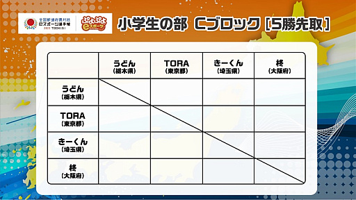 ���������꡼ No.013�Υ���ͥ������ / ��������ƻ�ܸ��й�e���ݡ������긢 2022 TOCHIGI�ס��פ�פ�����������ͽ���꡼�����Ȥ߹�碌��ȯɽ��