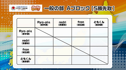 ���������꡼ No.015�Υ���ͥ������ / ��������ƻ�ܸ��й�e���ݡ������긢 2022 TOCHIGI�ס��פ�פ�����������ͽ���꡼�����Ȥ߹�碌��ȯɽ��