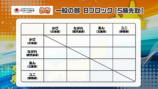 ���������꡼ No.016�Υ���ͥ������ / ��������ƻ�ܸ��й�e���ݡ������긢 2022 TOCHIGI�ס��פ�פ�����������ͽ���꡼�����Ȥ߹�碌��ȯɽ��