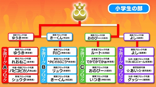 ���������꡼ No.009�Υ���ͥ������ / ������ƻ�ܸ��й�e���ݡ������긢 2023 KAGOSHIMA�֤פ�פ�����׼���������񡤾�����/���̤�����ͥ���Ԥ�����