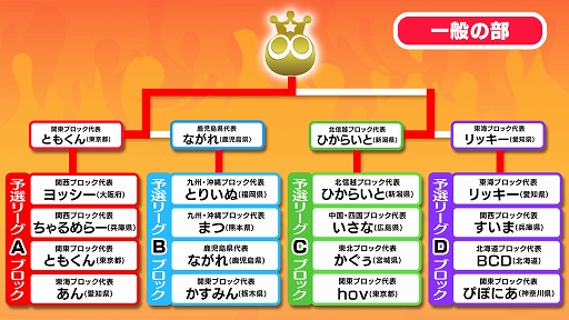 ���������꡼ No.018�Υ���ͥ������ / ������ƻ�ܸ��й�e���ݡ������긢 2023 KAGOSHIMA�֤פ�פ�����׼���������񡤾�����/���̤�����ͥ���Ԥ�����