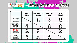 ���������꡼ No.019�Υ���ͥ������ / ������ƻ�ܸ��й�e���ݡ������긢 2023 KAGOSHIMA�֤פ�פ�����׼���������񡤾�����/���̤�����ͥ���Ԥ�����