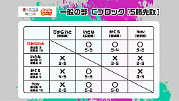 ���������꡼ No.021�Υ���ͥ������ / ������ƻ�ܸ��й�e���ݡ������긢 2023 KAGOSHIMA�֤פ�פ�����׼���������񡤾�����/���̤�����ͥ���Ԥ�����