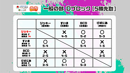 ���������꡼ No.022�Υ���ͥ������ / ������ƻ�ܸ��й�e���ݡ������긢 2023 KAGOSHIMA�֤פ�פ�����׼���������񡤾�����/���̤�����ͥ���Ԥ�����