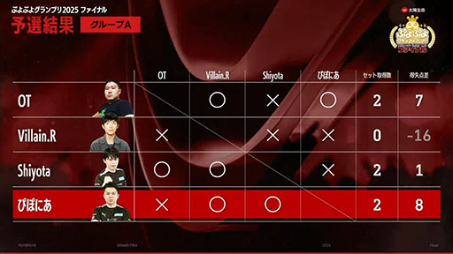 ���������꡼ No.010�Υ���ͥ������ / ������������������̿ �פ�פ襰���ץ� 2025 �ե����ʥ�פ�delta���꤬ͥ�������֤פ�פ��ǯ�ֲ��Ԥ�