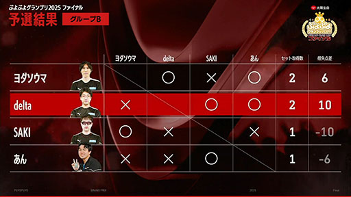 ���������꡼ No.011�Υ���ͥ������ / ������������������̿ �פ�פ襰���ץ� 2025 �ե����ʥ�פ�delta���꤬ͥ�������֤פ�פ��ǯ�ֲ��Ԥ�