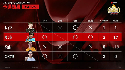 ���������꡼ No.012�Υ���ͥ������ / ������������������̿ �פ�פ襰���ץ� 2025 �ե����ʥ�פ�delta���꤬ͥ�������֤פ�פ��ǯ�ֲ��Ԥ�