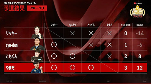 ���������꡼ No.013�Υ���ͥ������ / ������������������̿ �פ�פ襰���ץ� 2025 �ե����ʥ�פ�delta���꤬ͥ�������֤פ�פ��ǯ�ֲ��Ԥ�