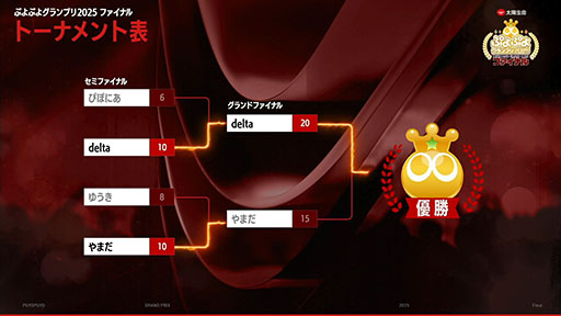 ���������꡼ No.014�Υ���ͥ������ / ������������������̿ �פ�פ襰���ץ� 2025 �ե����ʥ�פ�delta���꤬ͥ�������֤פ�פ��ǯ�ֲ��Ԥ�