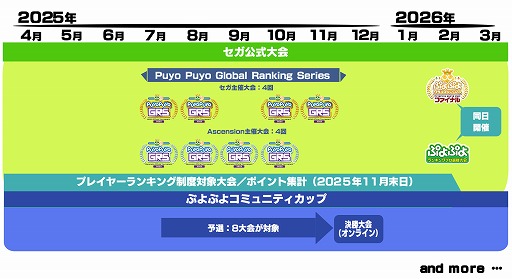 ���������꡼ No.002�Υ���ͥ������ / �������֤פ�פ襳�ߥ�˥ƥ����åס׳��ŷ��ꡣ������������ǯ�֥������塼���ȯɽ��