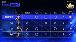 画像ギャラリー No.008のサムネイル画像 / セガ公式大会「GigaCrysta ぷよぷよグランプリ ファイナル」，ゆうき選手が優勝