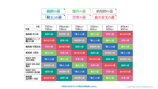 ꡼ No.005Υͥ / IdentityV ޿ͳʡ׶˳RAKU SPA롼10Źޤǥܥڡ򳫻ϡѤդΥܥåʤɤ