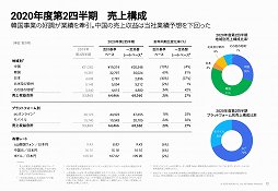 ͥ2020ǯ122Ⱦ軻ϡڹ񤬹ĴǲǹפˡܤǤϡTRAHAפʾμ