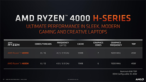 ʤ3DGE:Ryzen 4000Radeon RX 5600 XTεˤʤȤAMD˥쥳ʹƤߤ