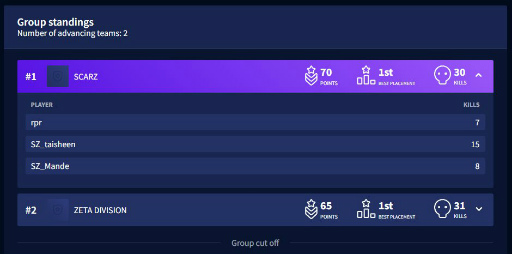 SCARZApex Legends Global Series 2022 Championshipפؤνо츢