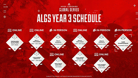 ���������꡼ No.003�Υ���ͥ������ / ��������Apex Legends Global Series Year 3�פ�2022ǯ11��5��6���˳��ϰ�ǥ������ȡ�YouTube�ʤɤǻ����ͻҤ��ۿ�
