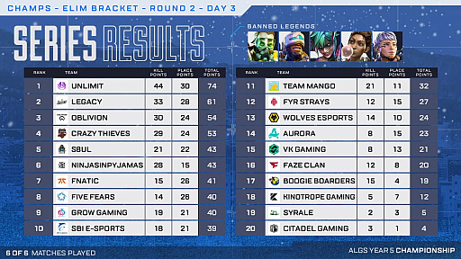 ���������꡼ No.004�Υ���ͥ������ / ��Apex Legends�ס�ALGS Y5 �����ԥ��󥷥åס��辡�˿ʽФ���20��������ꡣUNLIMIT��FNATIC��SBI e-Sports���ե����ʥ��