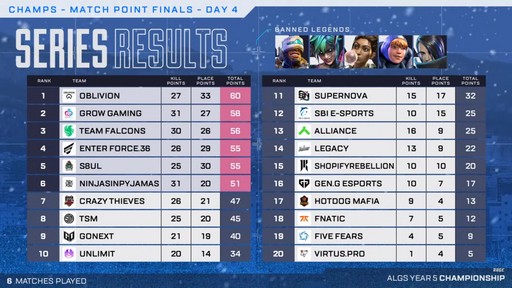 ���������꡼ No.009�Υ���ͥ������ / ��Apex Legends�פ���������ALGS �����ԥ��󥷥åסɡ���¿���Υɥ�ޥ��å���Ÿ�������ޤ줿�ե����ʥ���ݡ���