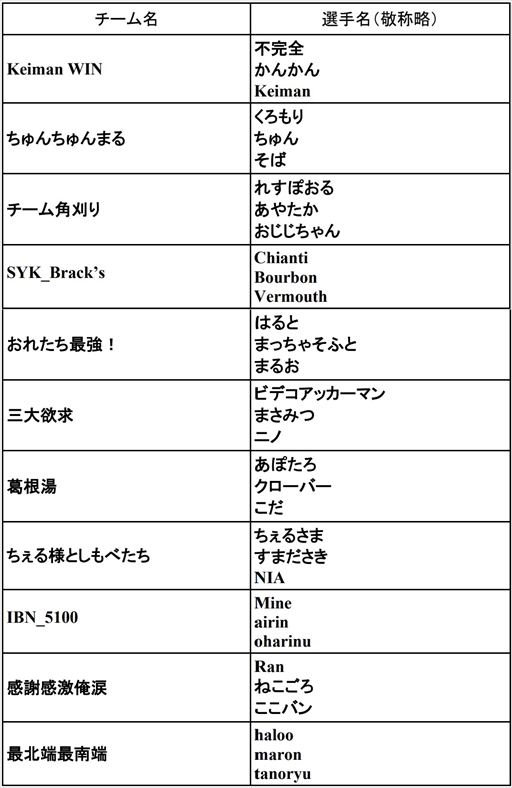 ���������꡼ No.005�Υ���ͥ������ / PlayStation�桼�������÷����٥�ȡ�PLAY ALIVE : Apex Legends Vol.5�ס�11��23���˥���饤�󳫺�