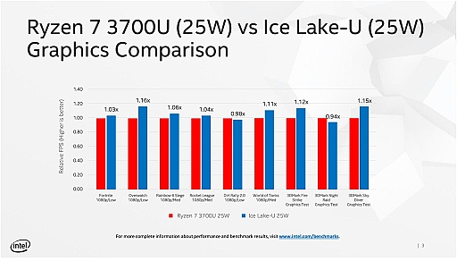 ʤ3DGE10Coreץå礵줿GPUΡǽRyzen 7 3700U¢VegaȤۤƱǡVariable Rate Shadingˤб