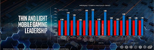 #016Υͥ/Intel Performance For The Real WorldץݡȡΡPCʬͥĴ