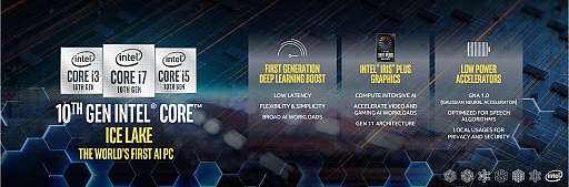 #019Υͥ/Intel Performance For The Real WorldץݡȡΡPCʬͥĴ