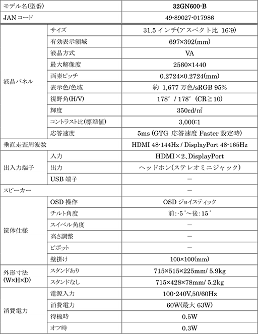 LG25601440ɥåȤ165Hzɽб31.5ǥץ쥤ȯ