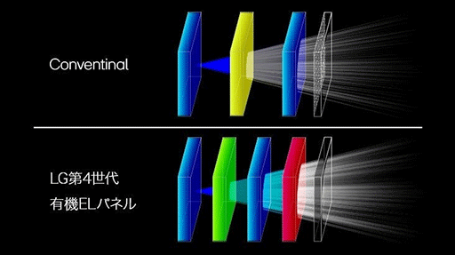 ꡼ No.005Υͥ / ɽϤ򤵤˹᤿4ͭELѥͥѤ륲ޡǥץ쥤27GX700A-BפLG94ȯ