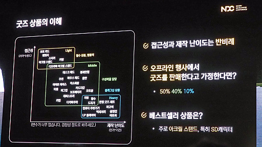 ���������꡼ No.005�Υ���ͥ������ / �־����ν�����NIKKE�פ�IP�Ȥ�����������ޤǡ���IP�����ɤ˽Ť����֤��������å��䥤�٥�Ȥ���������NDC25��