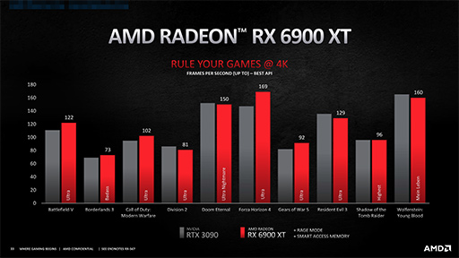 ʤ3DGEĤ˽ФAMDοGPURadeon RX 6000סǽͤĶǽ̩Ȥ