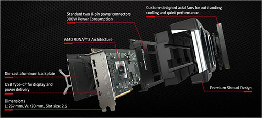 ASRockե󥹻ͤRX 6800 XTRX 6800ɤ1120ȯ䡣ǹʤ91000ߡ8