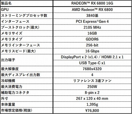 MSIRX 6800 XT6800ܥɤо졣ɤե󥹻