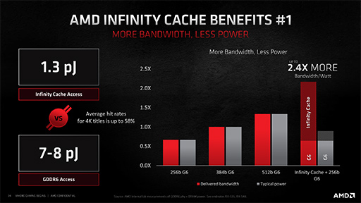 ʤ3DGERadeon RX 6000׾󡣹ǽθȤʤInfinity CacheפȡSmart Access MemoryפλȤߤȤ