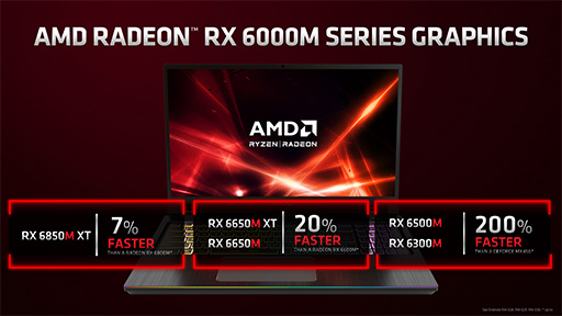 AMDΡPCAPURyzen 6000פΡPCGPURadeon RX 6000Sץ꡼ʤɤȯɽ