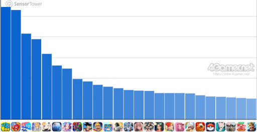 ꡼ No.002Υͥ / ޥۥΥʬϡ2025ǯ911917ˡ1̤ϡ֥ɥ饴󥯥ȥס־󥲡Υ󥭥󥰤Ҳ